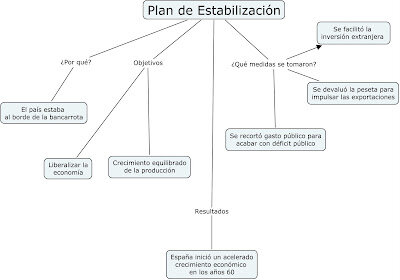 Plan de Estabilización