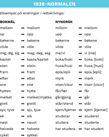 Rettskrivingsreforma av 1938