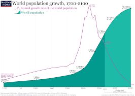 Estimate World Population Passes 7 Billion