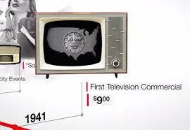 Primer anuncio televisivo