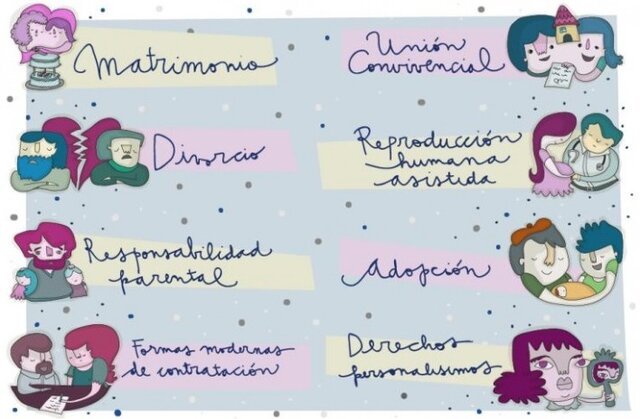 Nuevo Código Civil y Comercial