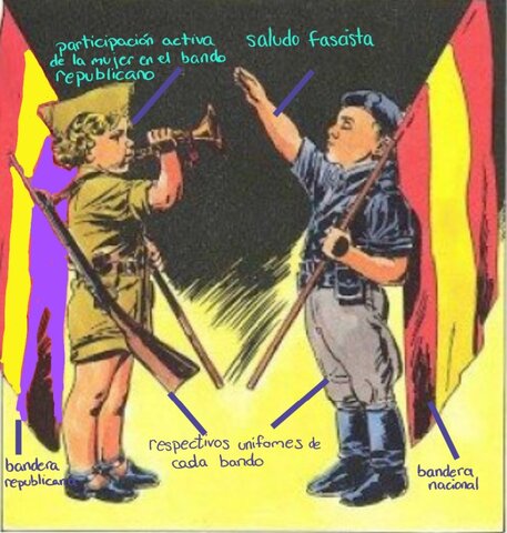 Guerra civil española