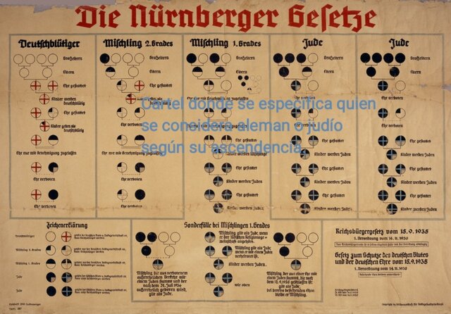Leyes de Nuremberg