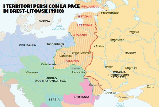 Uscita della Russia dalla Grande guerra
