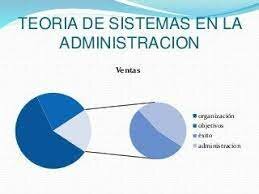 TEORIA de sistemas de la administracion /Ludwig von Bertalanffy /1950-1968