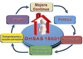 OHSAS 1800