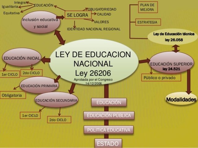 LEY DE EDUCACIÓN NACIONAL 26206. Ley de Financiamiento Educativo