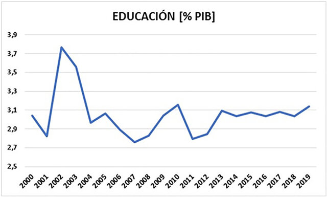 Reglamentación del presupuesto de educación