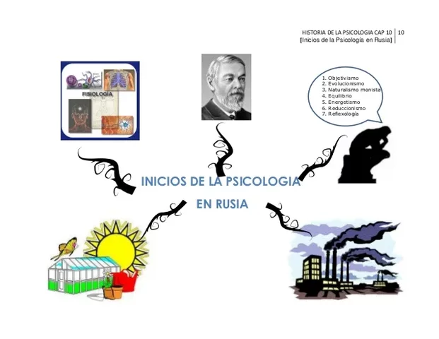 PSICOLOGIA RUSA