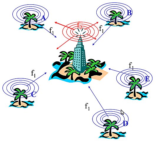 Primer red local inalámbrica (WLAN)