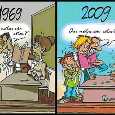 Timeline: Tendências Pedagógicas