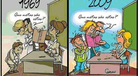 Timeline: Tendências Pedagógicas