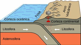Timeline: Tectónic de Placas