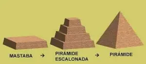 Arquitectura funerària