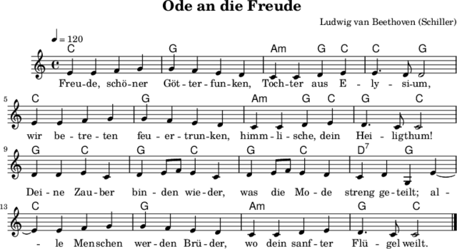 Uraufführung 9. Sinfonie (Beethoven)