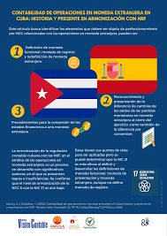 Armonización con las NIIF en Cuba.