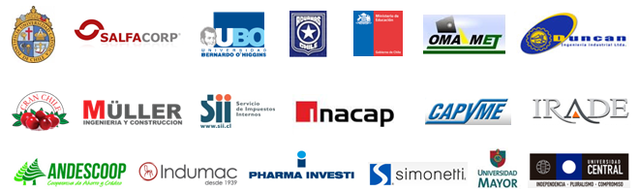 Análisis a empresas chilenas.