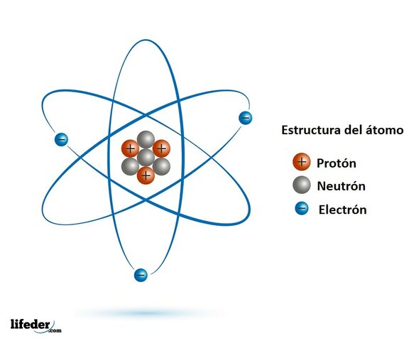 Las particulas subatomicas