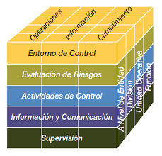 Componentes del Control Interno