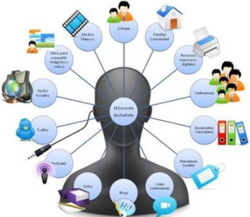 Caracteristicas del la Web 2.0