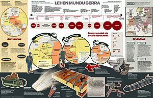 Lehen Mundu Gerraren hasiera