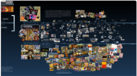 Timeline: Dean's Summary of Learning-EC & I 831: Social Media & Open Education