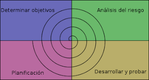 Desarrollo en espiral
