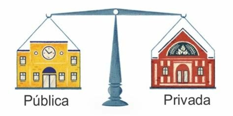 Obligación a las Entidades Públicas y Privadas