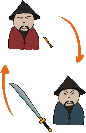 Réplicas en miniatura Chinas