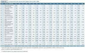 Delitos históricos del hurto