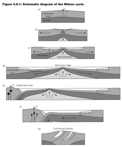 Reinterpretation of Wegener's theory