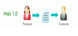 Web 1.0