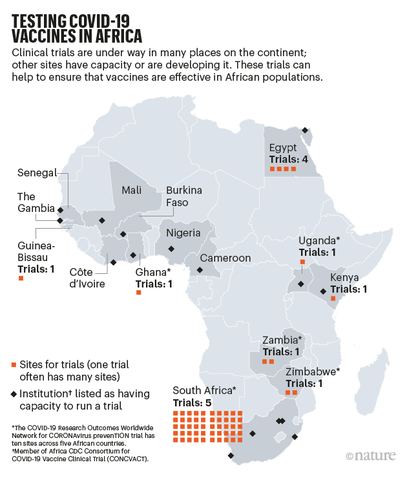 South Africa announces the launch of their first vaccine trial.