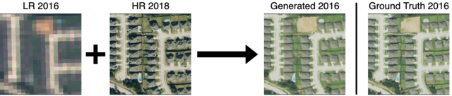 Conditional Pixel Synthesis Model Developed