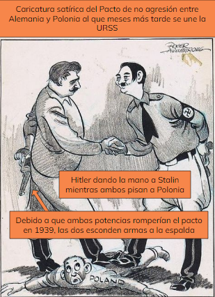 Pacto de no agresión de diez años con Polonia
