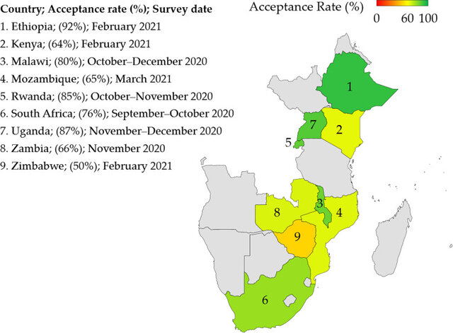 The Middle East and North Africa show struggle with vaccine acceptance rates