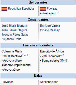 OFENSIVA DE CÓRDOBA