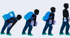 Timeline: Major trends in twentieth-century language teaching