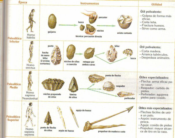 Eines del Paleolític