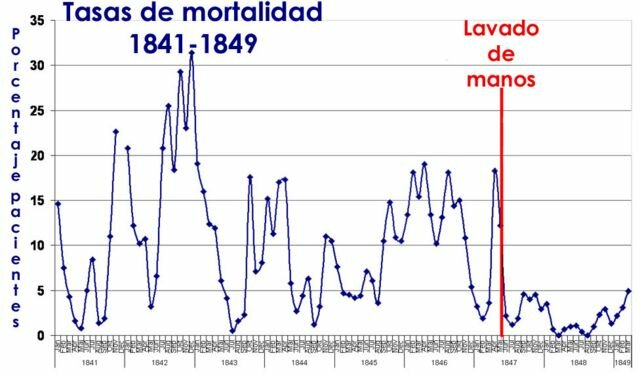 Primeros análisis de mortalidad