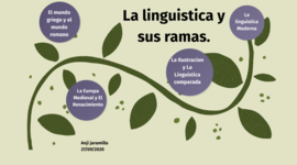 Timeline: La Lingüística y sus ramas
