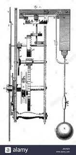 La pendule de Huygens