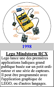 1998 : Lego Minstrom RCX