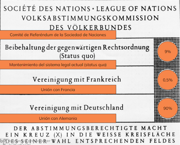 Referéndum del Saar