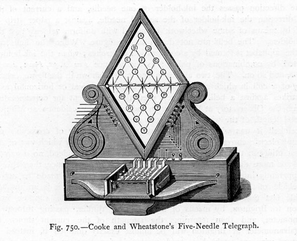 The Five-Needle Telegraph