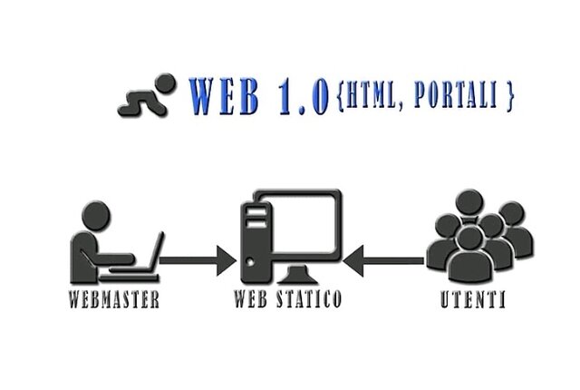 WEB 1.0