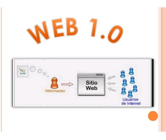 Inicio de la WEB 1.0