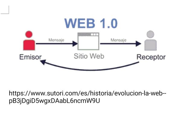 WEB sin interacción
