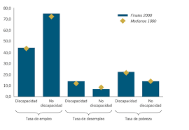 DISCAPACIDAD A NIVEL MUNDIAL (OMS - OCDE)