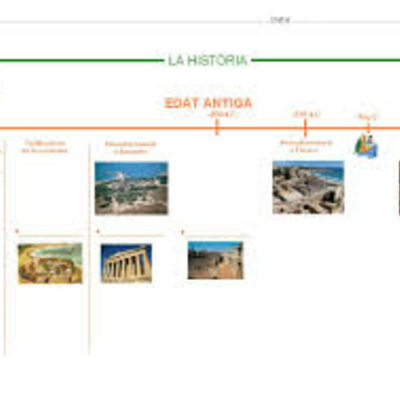 Timeline: Lineia del temps Marc